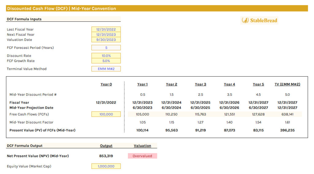 Dcf Mid Year Convention Emm M2 3 | Stablebread A Screen Shot Of A Spreadsheet Applying The Mid-Year Convention In Discounted Cash Flow Models.