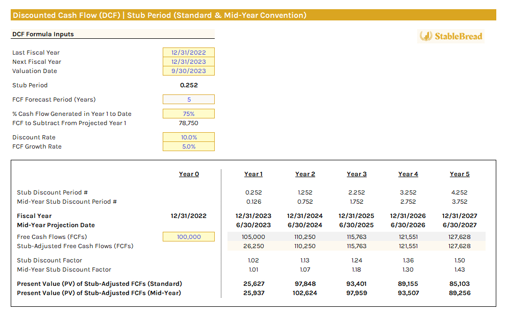Dcf Stub Period Standard Mid Year Convention Excluding Terminal Value 2 | Stablebread A Screen Shot Of A Spreadsheet Demonstrating The Application Of Mid-Year Convention In Discounted Cash Flow Models, Using Mid-Year Discounting.