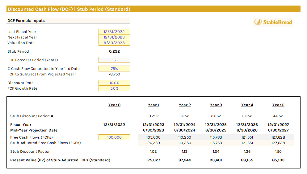 Standard Stub Discount Dcf No Tv 2 | Stablebread A Screen Shot Of A Spreadsheet Showing A Balance Sheet With The Application Of Mid-Year Convention In Discounted Cash Flow Models.